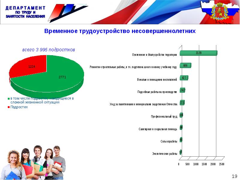 Проект на тему рынок труда и молодежь