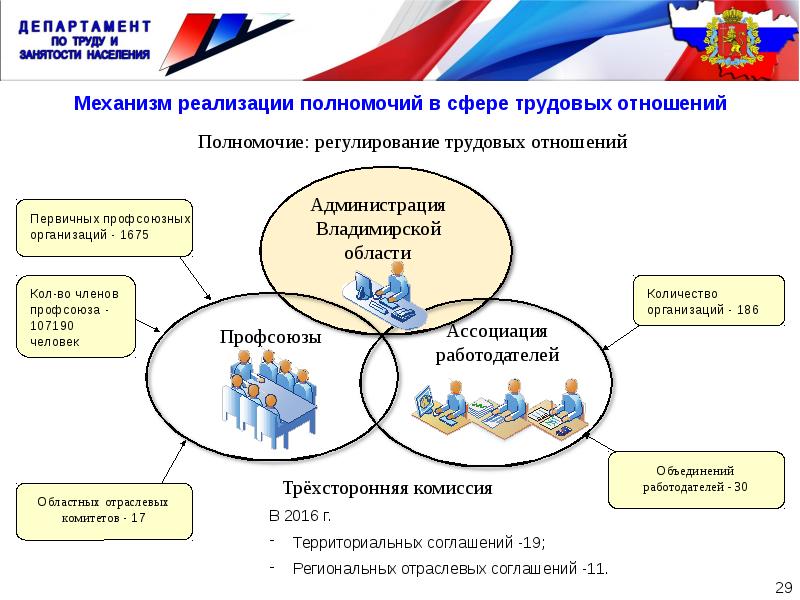 Ситуация на рынке труда презентация