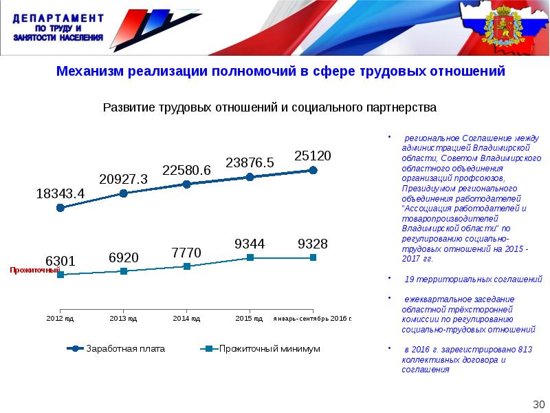 Ситуация на рынке. Ситуация на рынке труда презентация. Проблемы рынка труда Швейцарии. Ситуация на рынке труда Тверь. Ситуация на рынке труда Индии.