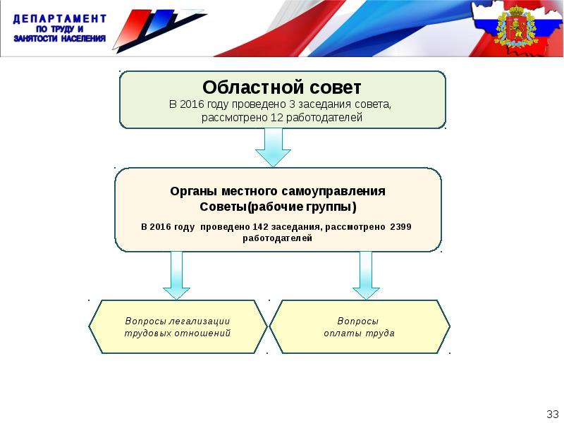 3 ситуации на рынке. Ситуация на рынке труда презентация. Органов местного самоуправления на рынок труда.