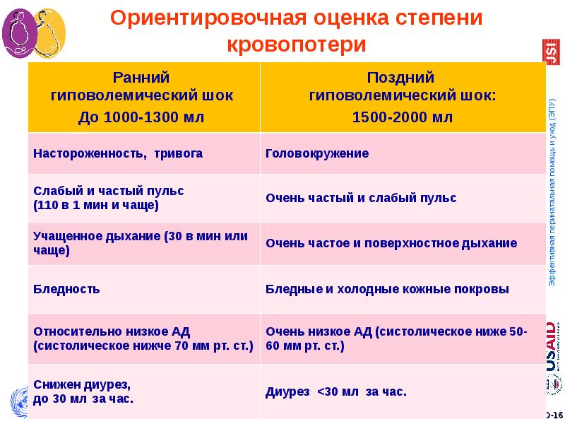 Презентация по акушерскому кровотечению