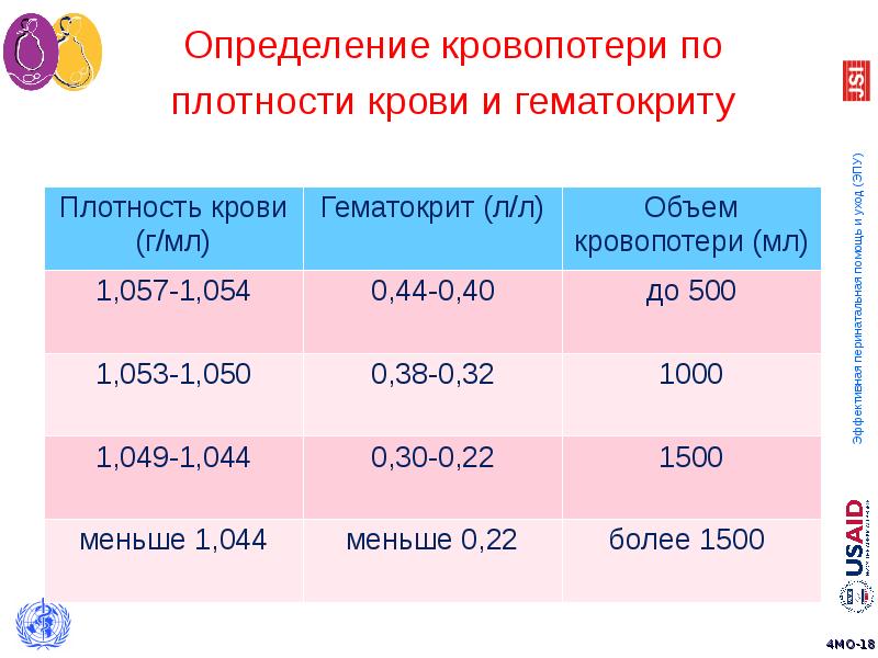 Презентация по акушерскому кровотечению