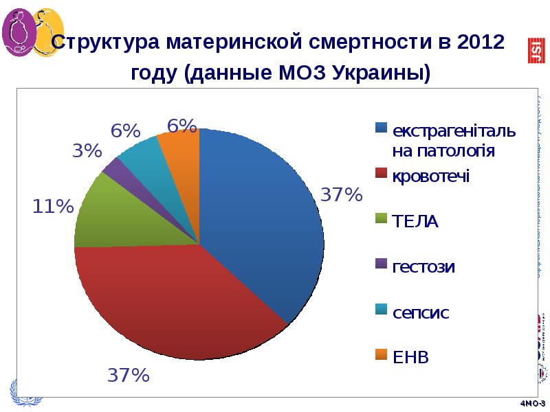 Презентация по акушерскому кровотечению