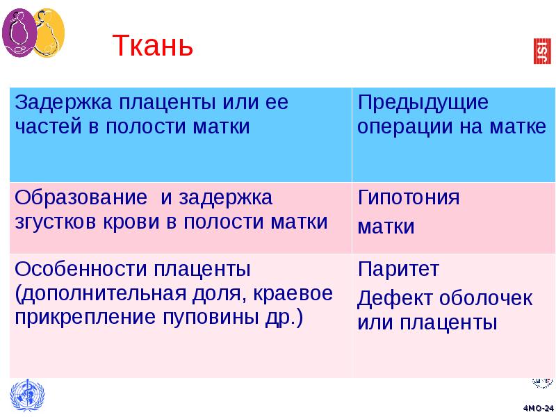 Презентация по акушерскому кровотечению