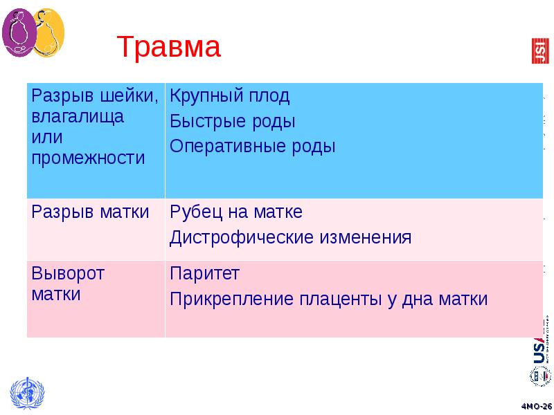 Презентация по акушерскому кровотечению