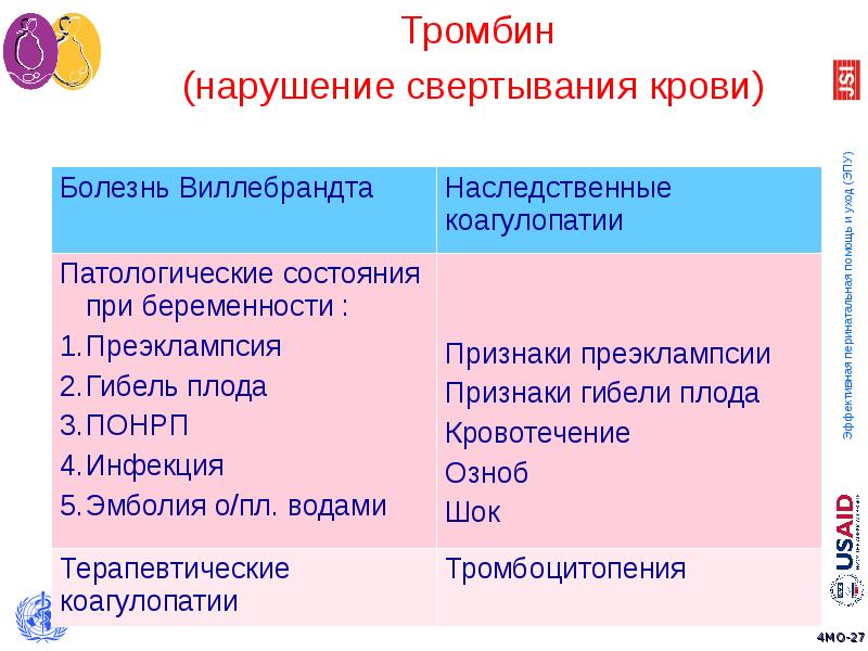 Презентация по акушерскому кровотечению