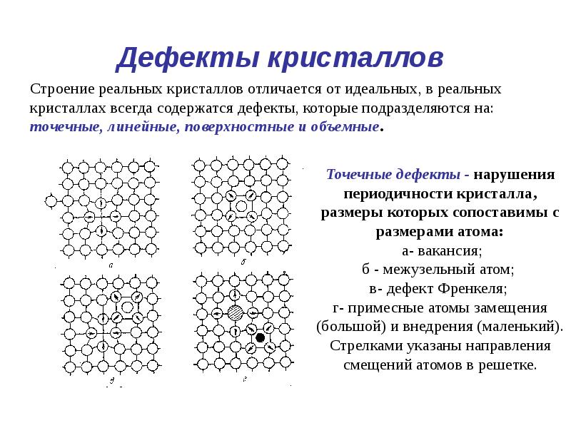 Структура идеальной презентации