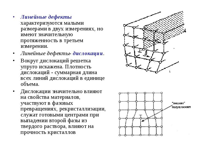 Имеют дефект. Линейные дефекты материаловедение. Линейные дефекты металлов. Линейные дефекты схема. Линейные несовершенства.