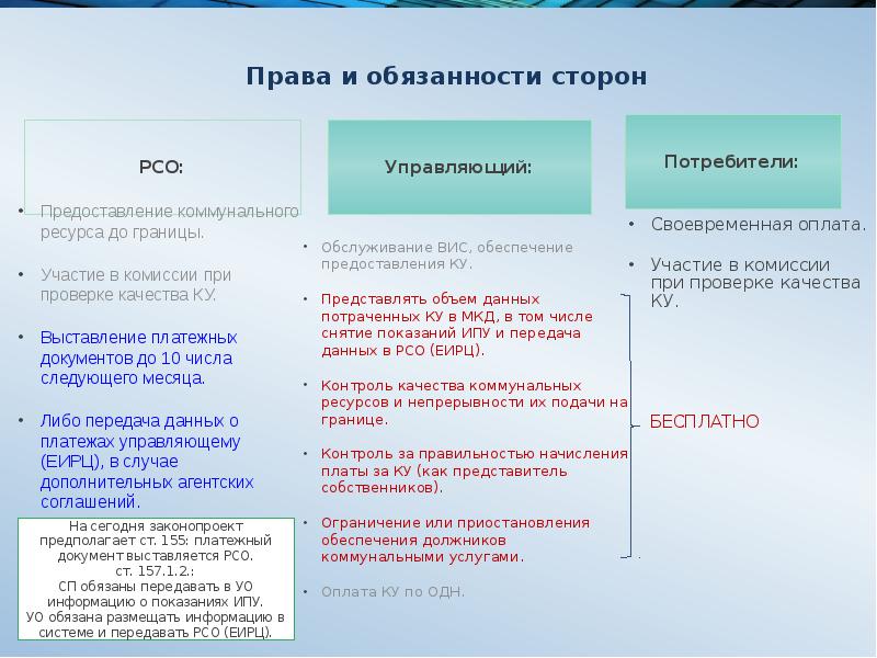 Обязательства потребителя