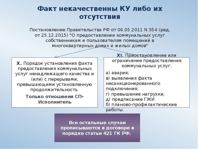 Статья 421. Приостановление или ограничение предоставления коммунальных услуг. Акт о предоставлении коммунальных услуг ненадлежащего качества. Факт оказания услуги. Акт установления факта не предоставления коммунальных.