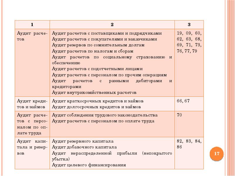 Аудит расчетов с поставщиками. Аудиторская проверка расчетов с поставщиками. План и программа аудита отчетности. План аудита поставщика. Программа аудиторской проверки расчетов с поставщиками.