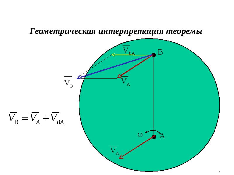 Центр скоростей. Геометрическая интерпретация теоремы. Теорема о плоскопараллельном движении. Физическая и Геометрическая интерпретация это. Как найти геометрическое движение твердого тела.