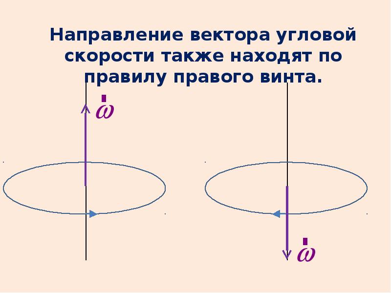 Формула направления вектора. Как определить направление угловой скорости.