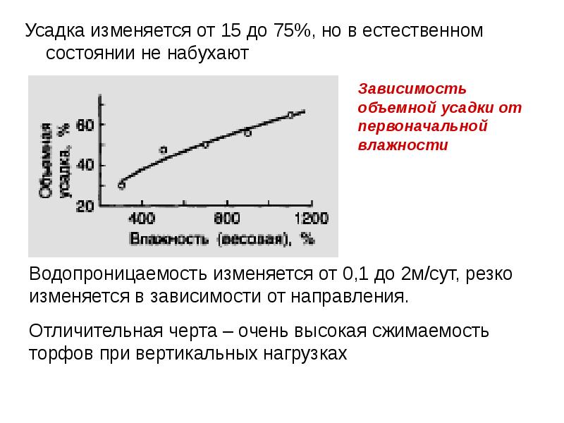 Набухающие грунты презентация