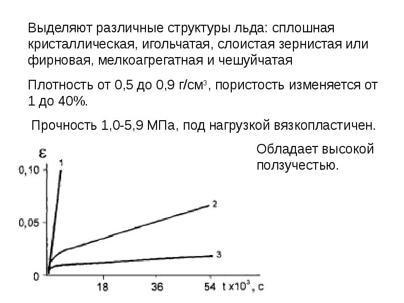 Набухающие грунты презентация