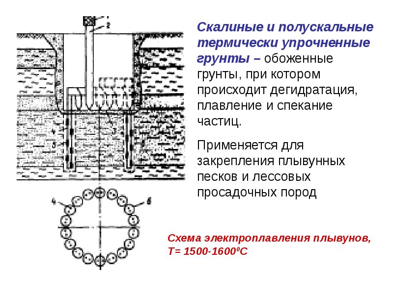 Просадочные грунты презентация