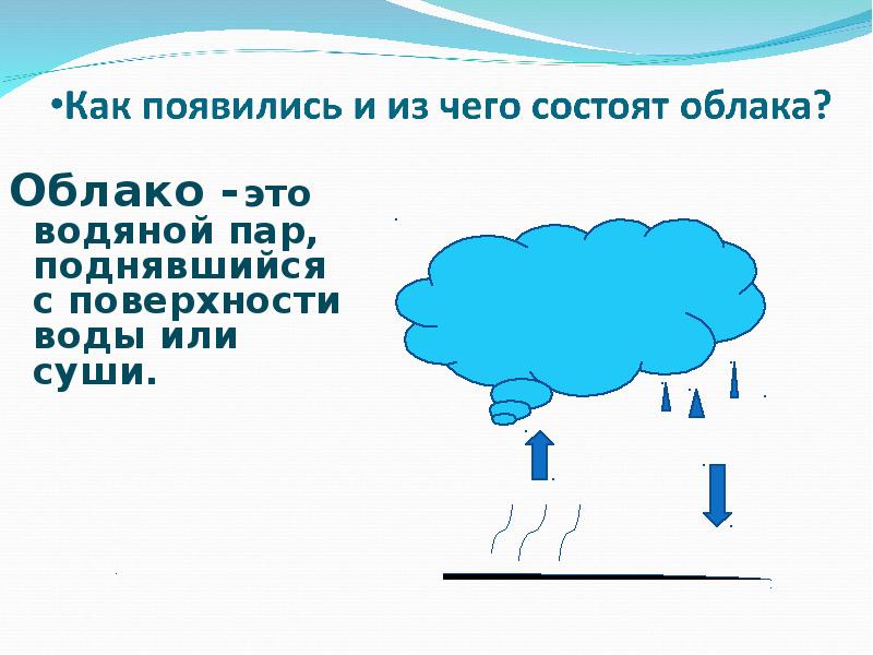 Какого цвета облако хлора. Из чего состоят облака для детей. Облака состоят из воды. Пар облако. Облако водяного пара.