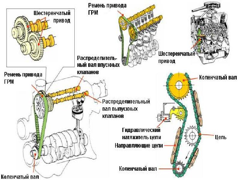 Презентация на тему механизм газораспределения