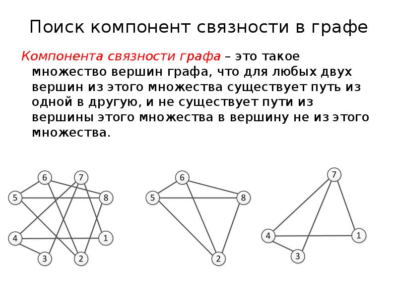 Поиск графов. Связный Граф компоненты связности. Связность и компоненты связности в графе. Число связанных компонентов графа. Число компонент связности графа пример.