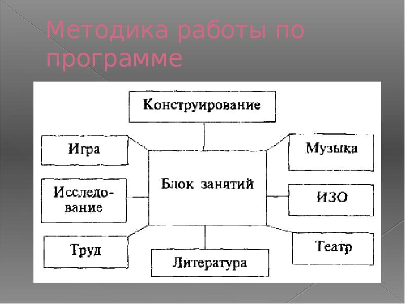 Наш дом природа программа презентация