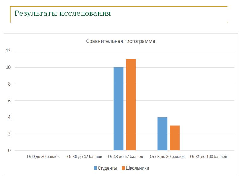 Исследовательский проект прокрастинация