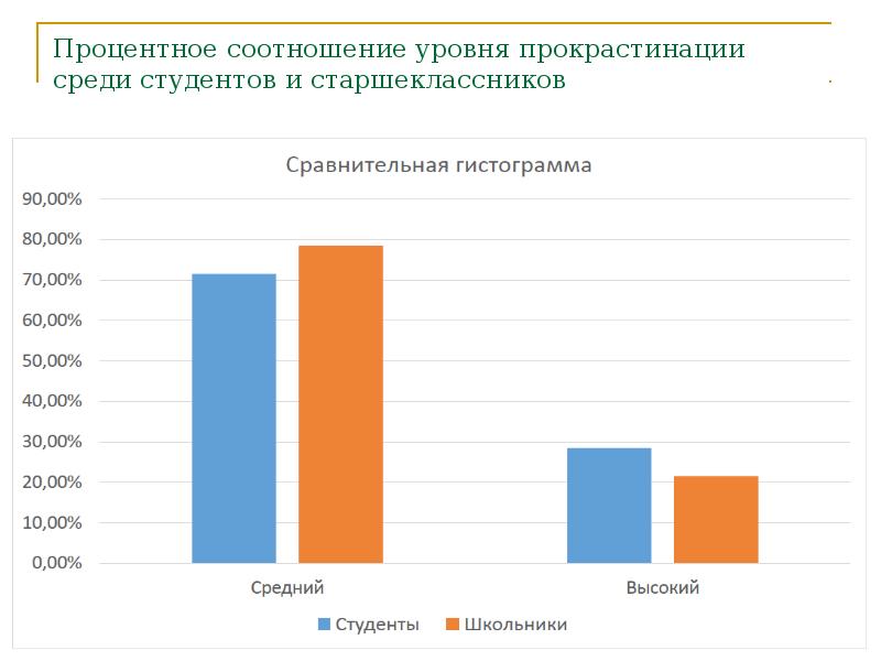 Презентация на тему прокрастинация