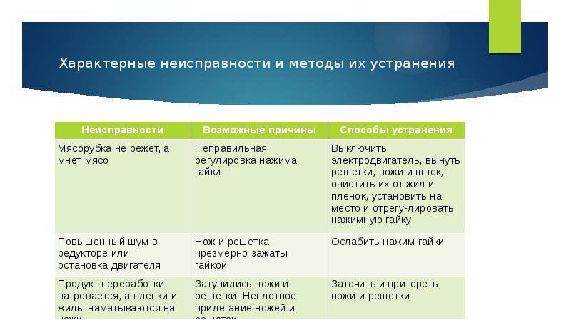 Характерные неисправности и методы их устранения