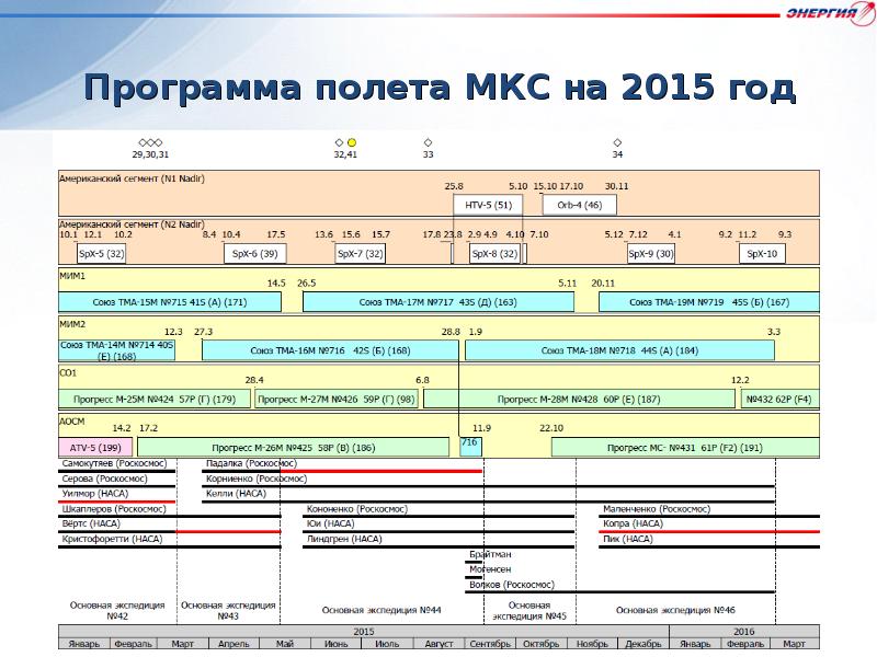 Полетная программа туроператоров