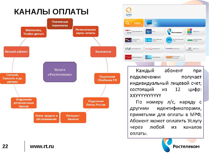 Оплати канал. Презентация комапанииростелеком. Техника продаж Ростелеком. Презентация по техника продаж Ростелеком. Каналы сбыта Ростелеком.