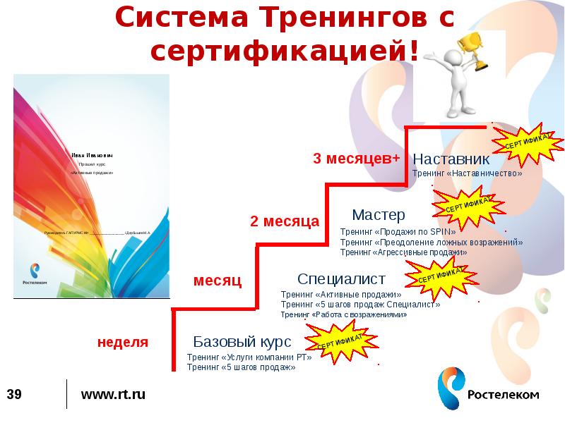 Презентация для тренинга