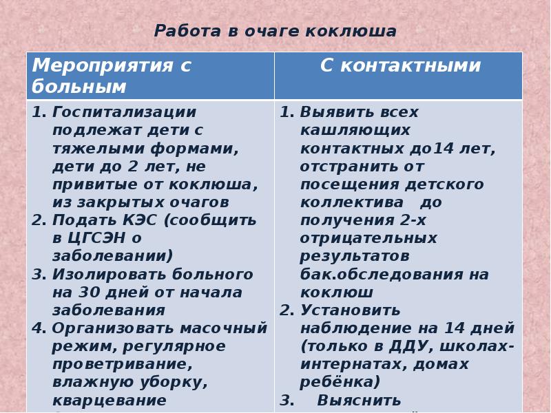 План противоэпидемических мероприятий в детском саду при скарлатине