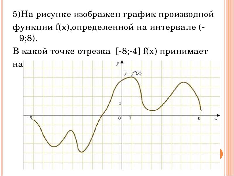 На рисунке изображен график функции определенный на интервале 9 2