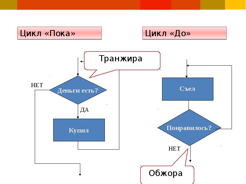 Пока в блок схеме