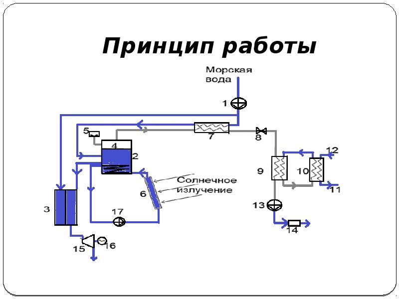 Электрическая схема опреснителя