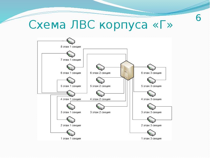 Архив проекта составление архива проекта