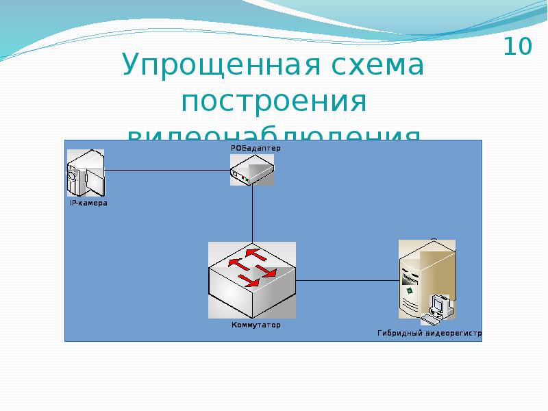 Ip проекта что это