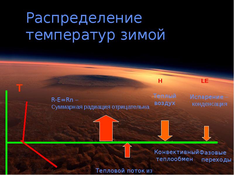 Распределение температуры воздуха 8 класс