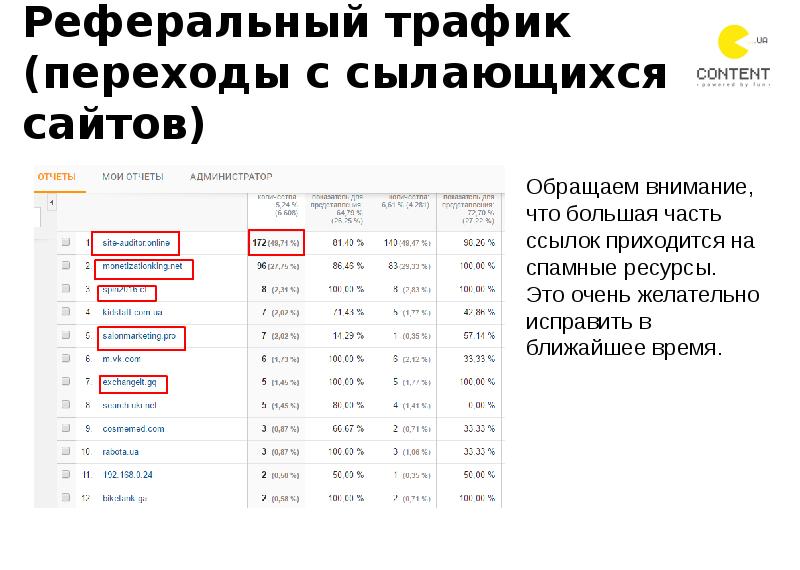 Трафик это. Реферальный трафик. Реферальный трафик скрин. Яндекс Маркет реферальная ссылка. Трафик переходит на сайт и конвертируется.