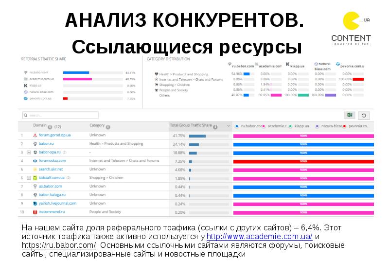 Трафик ссылок. Источники трафика при анализе конкурентов. конкурентный анализ в контент маркетинге. анализ конкурентов телеканалов омск.