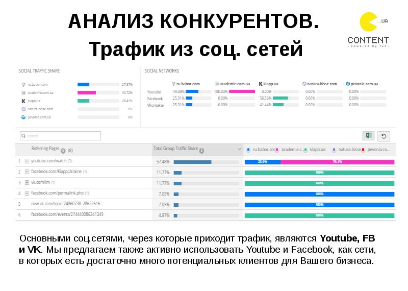 Анализ контент плана