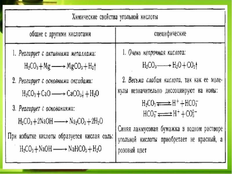 Презентация химические свойства солей 8 класс рудзитис