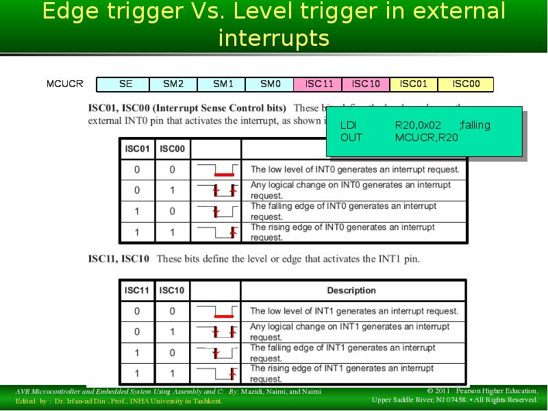 Generate int. Edge Trigger and Level Trigger. Interrupt request Definitions.