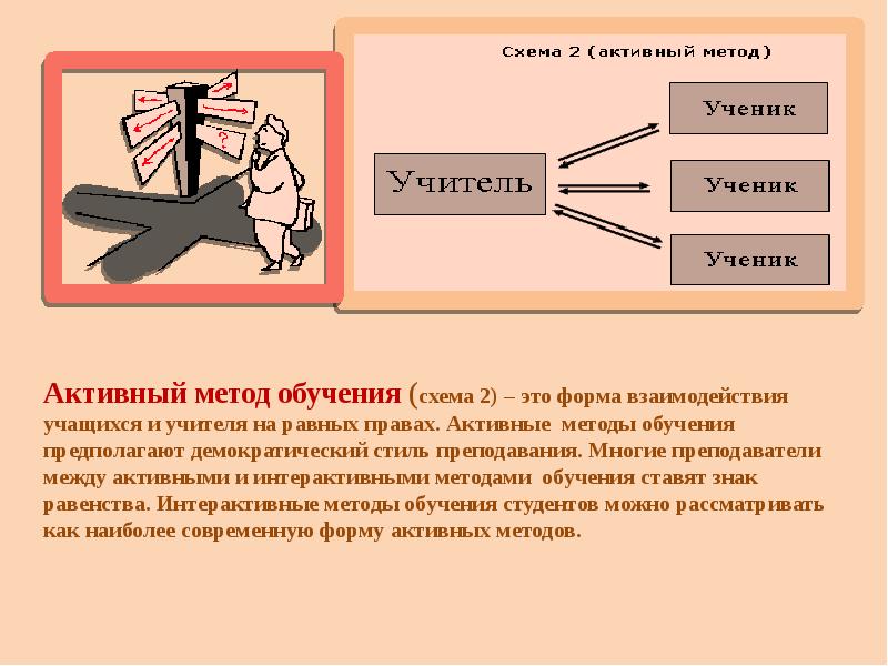 Метод обучения предполагающий беседу учителя с учеником