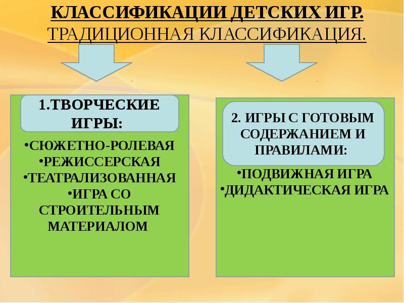 По Какому Принципу Классифицируются Традиционные Стили Общения