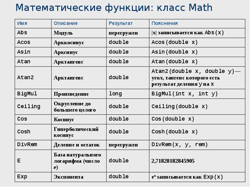 Язык программирования си шарп презентация