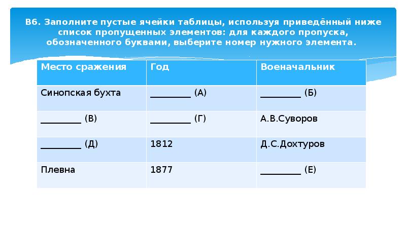 Пропущены элементы. Заполните таблицу используя приведенный ниже перечень преступлений. Заполни таблицу используя приведенный ниже перечень преступлений. Заполните пустые девичий и таблицы используя приведённый ниже. Перемещая элементы заполните пустые ячейки.