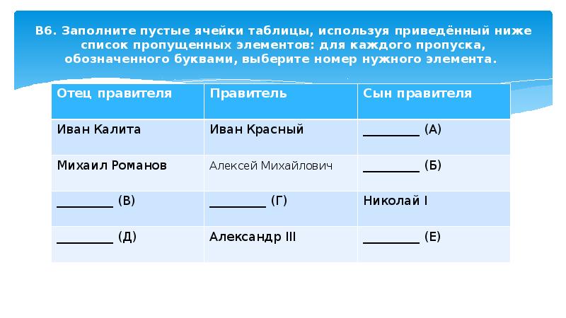 Пропусти список. Заполните недостающие элементы в таблицу. Заполните приведённую ниже таблицу. Заполните таблицу используя приведенные под таблицей характеристики. Заполни таблицу используя приведенный ниже перечень преступлений.