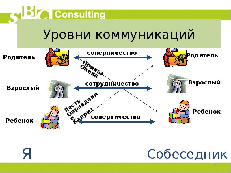 Коммуникативный уровень. Уровни коммуникации. Коммуникативные уровни общения. Виды и уровни коммуникации. Коммуникационные уровни.