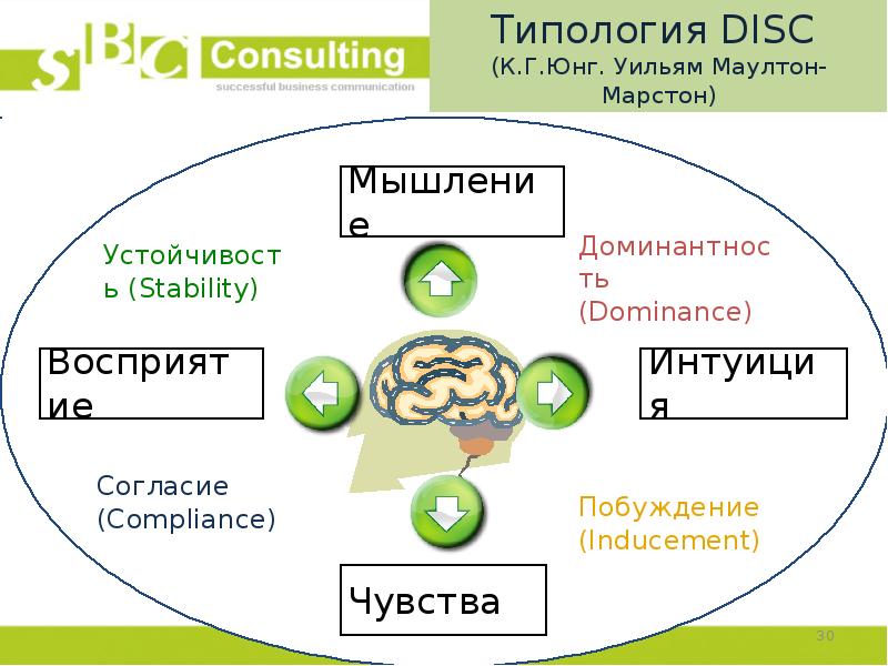 Типология клиентов презентация