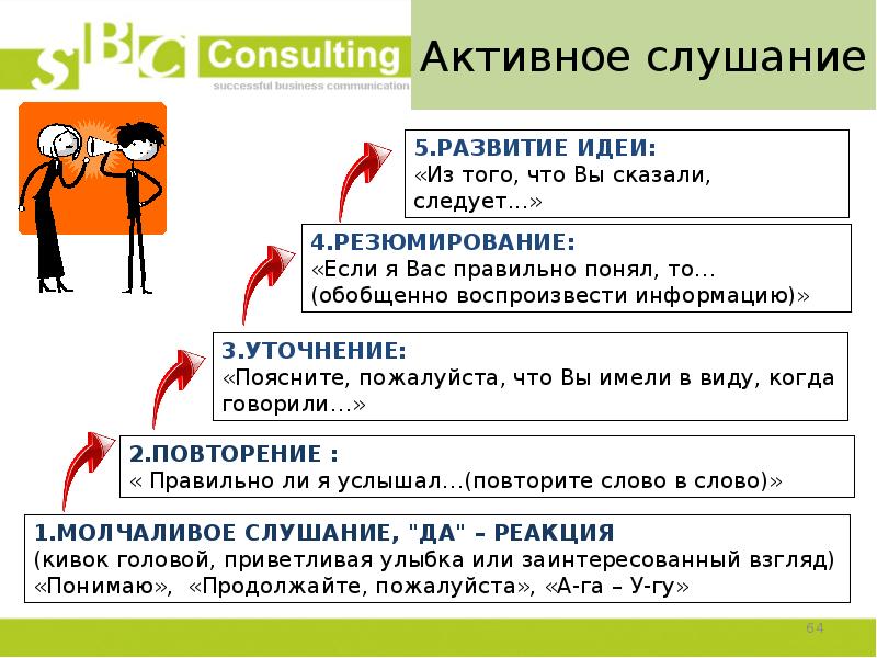 Вид слушания в котором на первый план выступает отражение информации